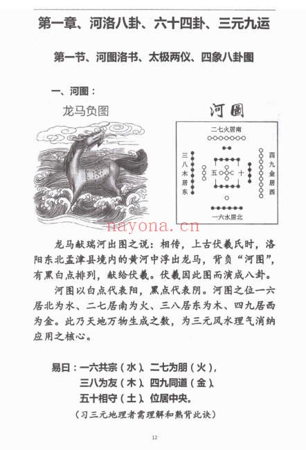 杨马文周易六十四卦三元地理造葬大法621页PDF