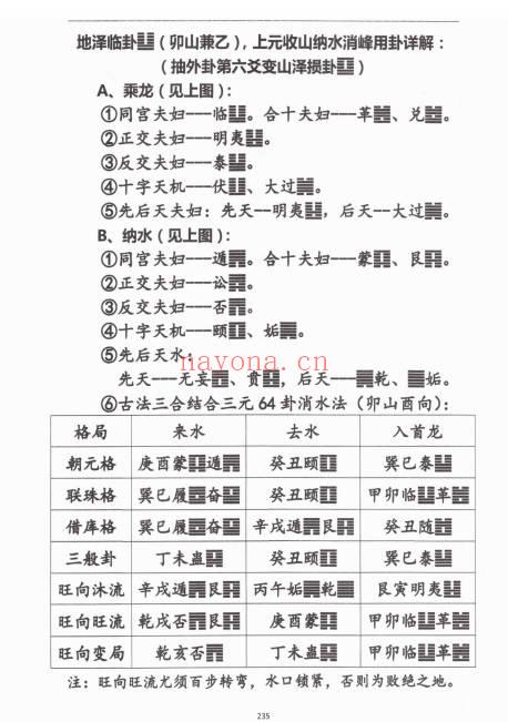 杨马文周易六十四卦三元地理造葬大法621页PDF