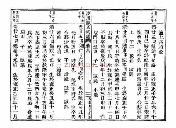 C1062_陈氏_泾川陈氏宗谱_七.pdf[地方藏谱] - A更新