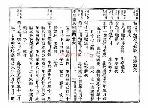 C1062_陈氏_泾川陈氏宗谱_七.pdf[地方藏谱] - A更新