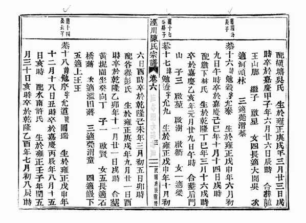 C1062_陈氏_泾川陈氏宗谱_七.pdf[地方藏谱] - A更新