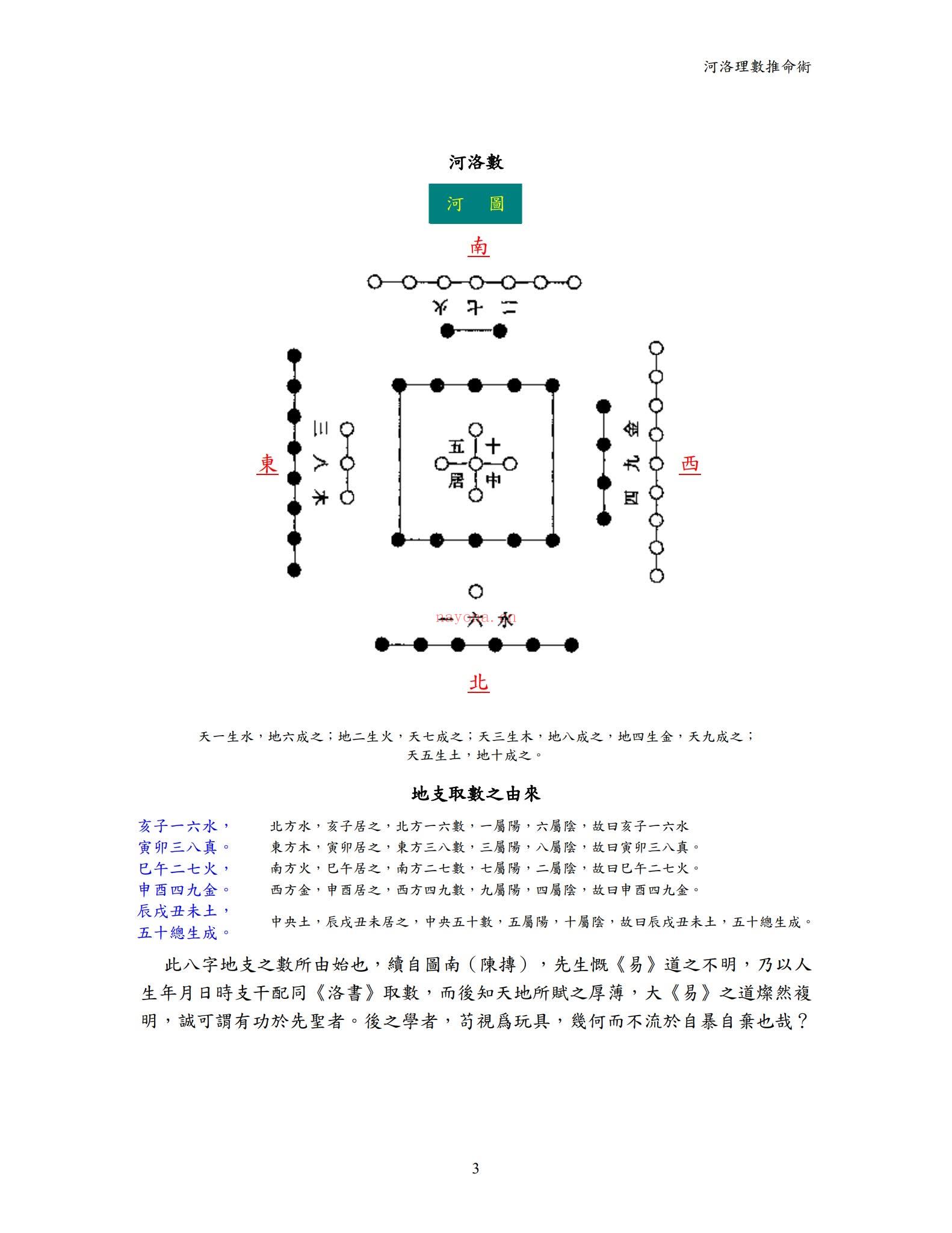 《河洛理数推命术》PDF电子书（119页）