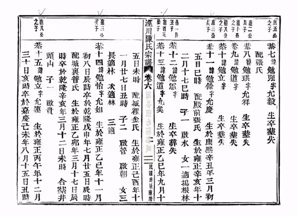 C1062_陈氏_泾川陈氏宗谱_七.pdf[地方藏谱] - A更新