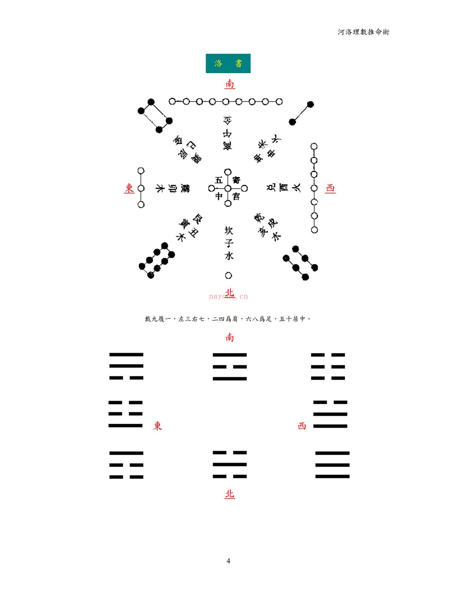 《河洛理数推命术》PDF电子书（119页）