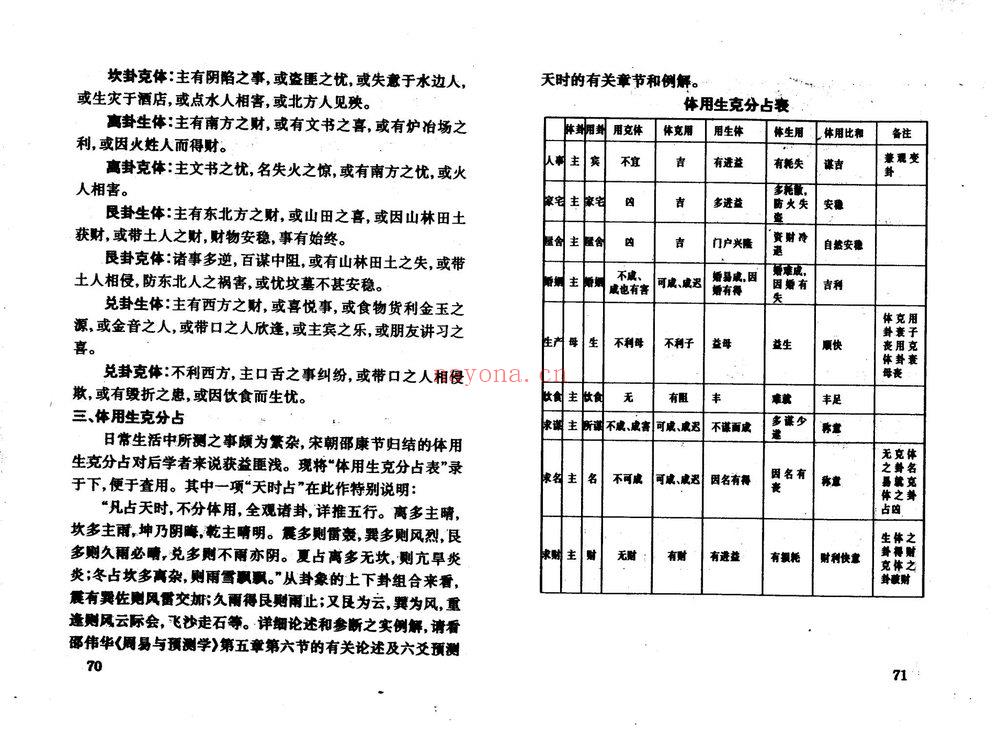 陈园《邵伟华周易预测学入门》PDF电子书（207页）