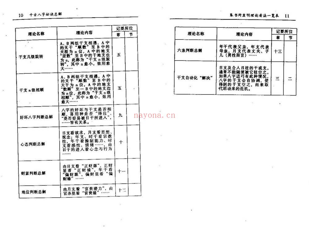何建中《千古八字秘诀总解》PDF电子书（144页）
