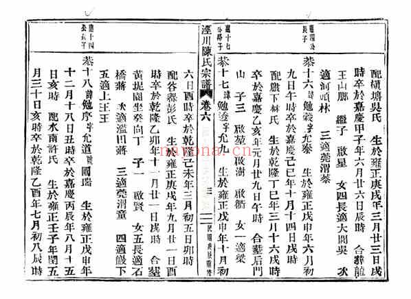 C1062_陈氏_泾川陈氏宗谱_七.pdf[地方藏谱] - A更新