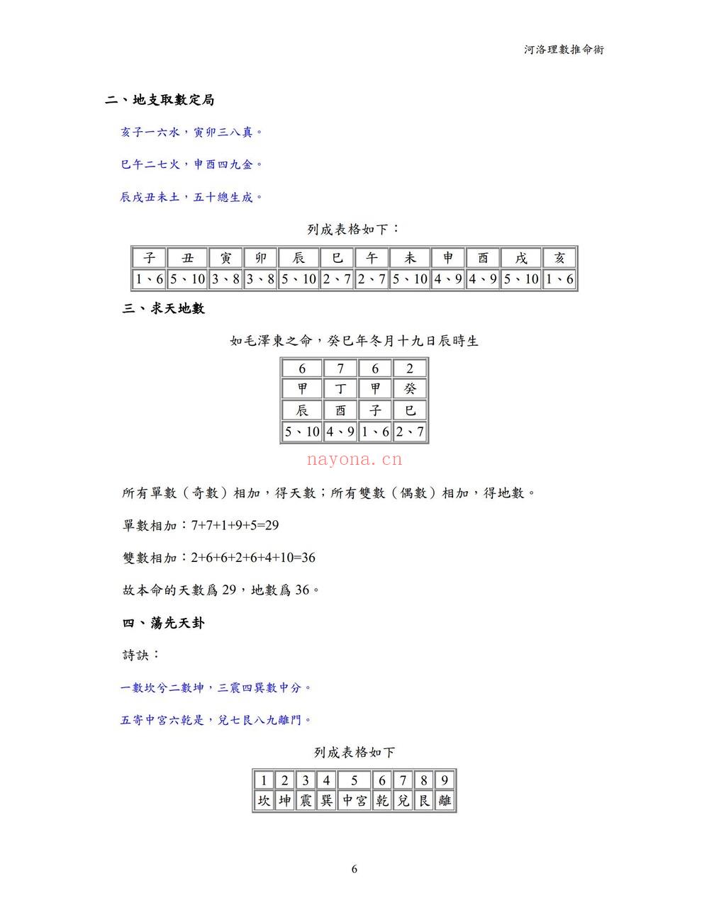 《河洛理数推命术》PDF电子书（119页）