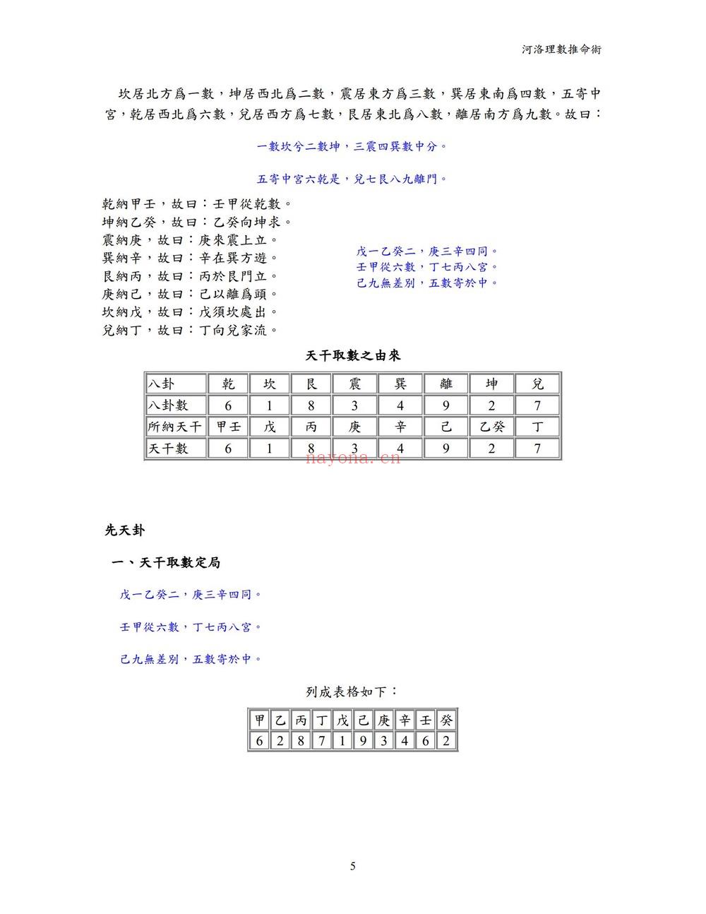 《河洛理数推命术》PDF电子书（119页）