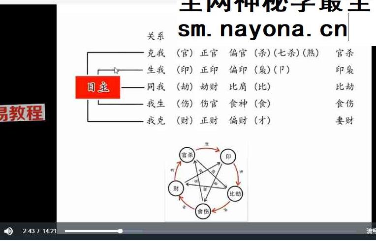 惟昕老师子平四柱八字初级课+中级课视频 共30集