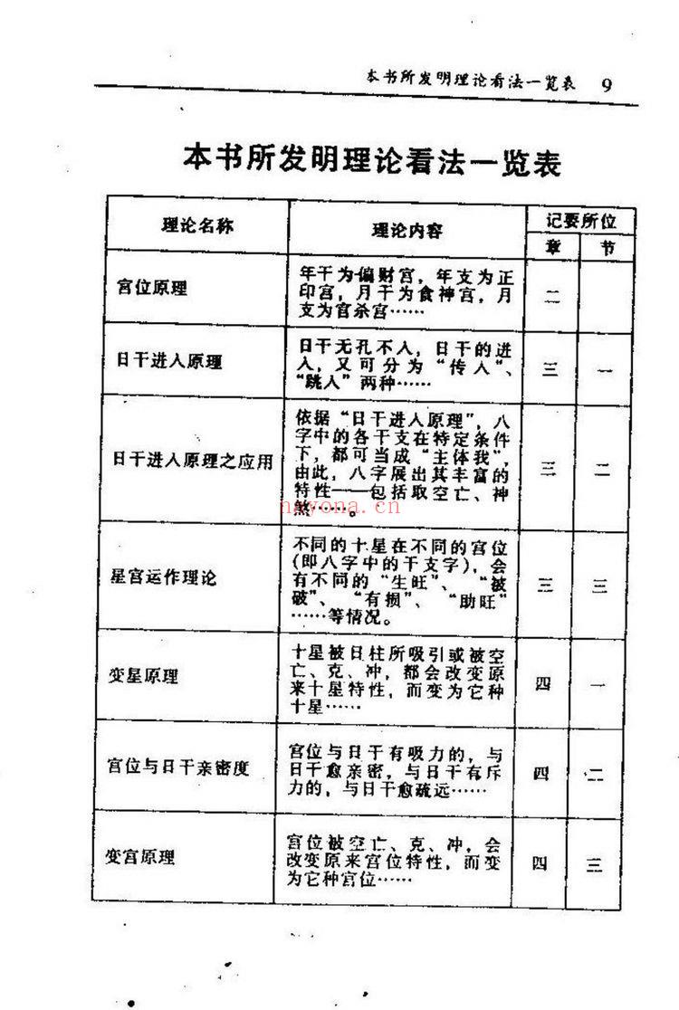 何建中《千古八字秘诀总解》PDF电子书（144页）