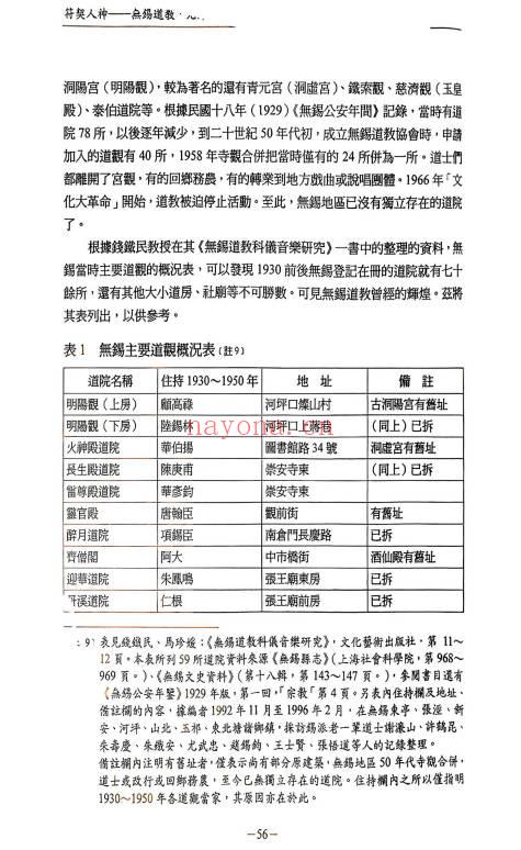 无锡清微符箓符契人神308页PDF 道教元帅符研究
