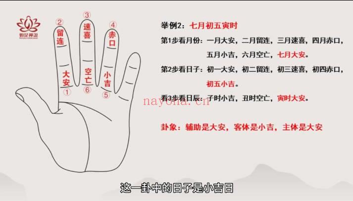 如是禅说明玄小六壬零基础到实战速断课6集视频