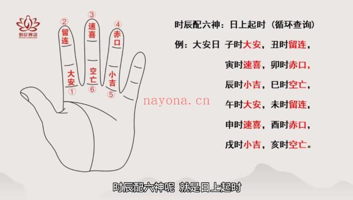 如是禅说明玄小六壬零基础到实战速断课6集视频