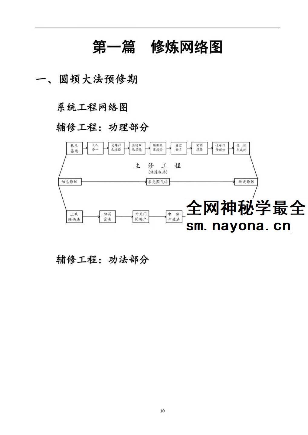 上乘顿法《圆顿秘法》修炼元神出窍秘法364页