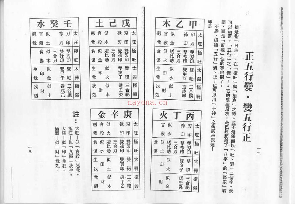 梁湘润《滴天髓子平真诠今注》PDF电子书（122页）