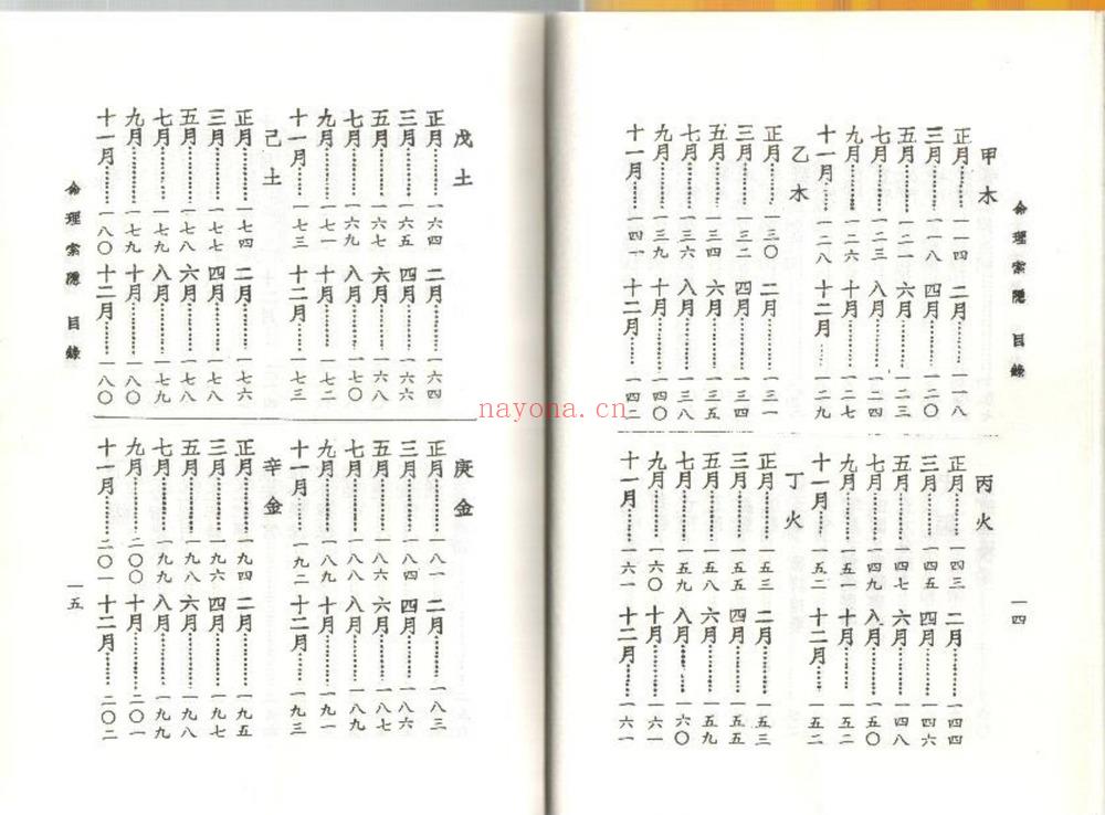 任绥卿《命理索隐》PDF电子书（153页）