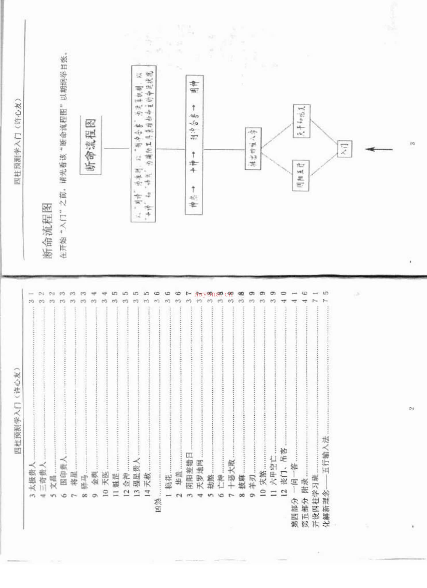 《四柱预测学入门函授教材》PDF电子书（31页）
