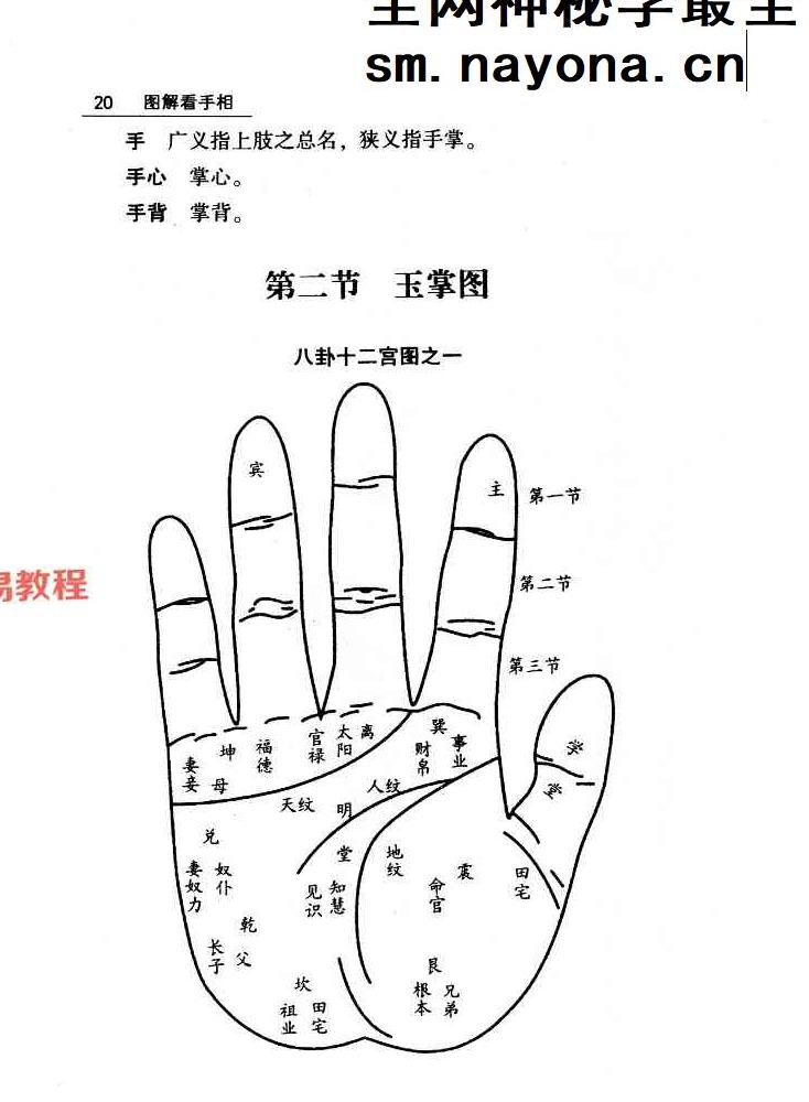 贾继茂盛-《手相之万相之首绝招秘籍》388页.pdf
