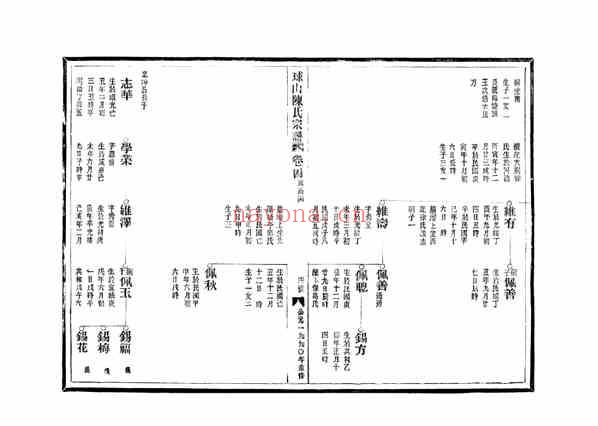C1077_陈氏_[温岭]球山陈氏宗谱_五.pdf[地方藏谱] - A更新