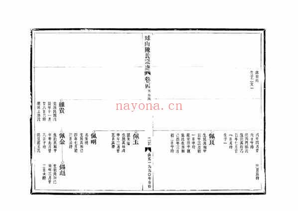 C1077_陈氏_[温岭]球山陈氏宗谱_五.pdf[地方藏谱] - A更新