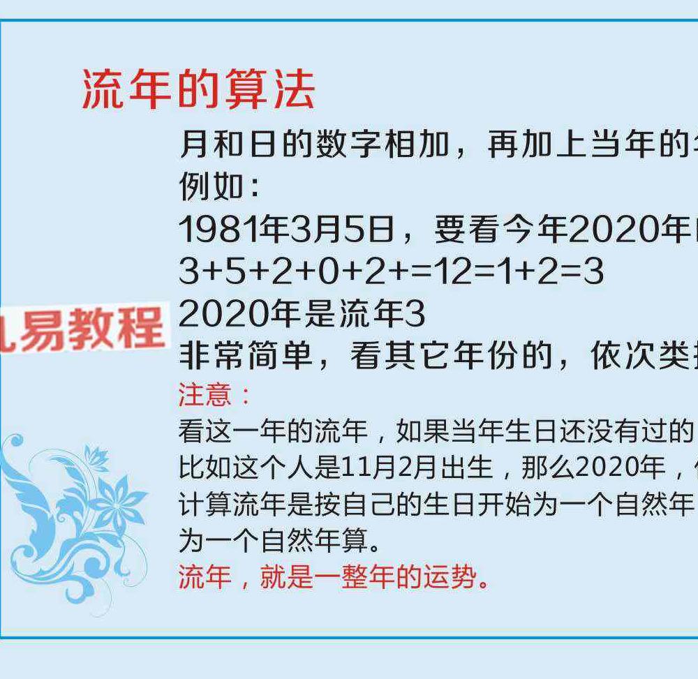小卫数字流年流月专栏音频+课件