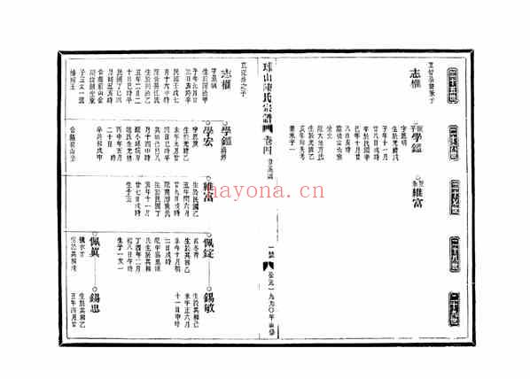 C1077_陈氏_[温岭]球山陈氏宗谱_五.pdf[地方藏谱] - A更新
