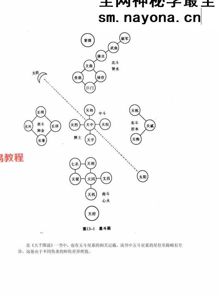 修真阵法大全.pdf 85页