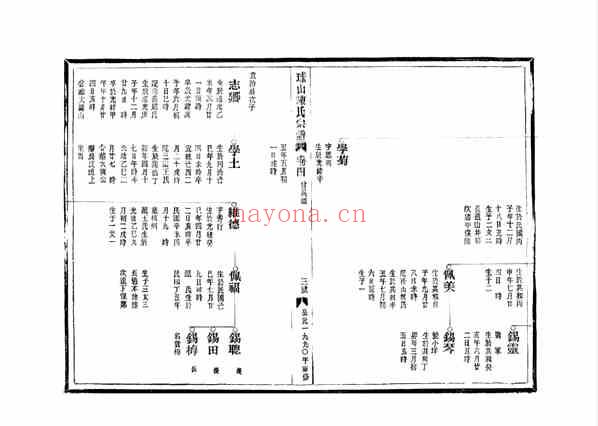 C1077_陈氏_[温岭]球山陈氏宗谱_五.pdf[地方藏谱] - A更新