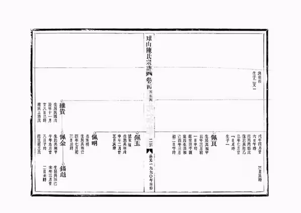 C1077_陈氏_[温岭]球山陈氏宗谱_五.pdf[地方藏谱] - A更新