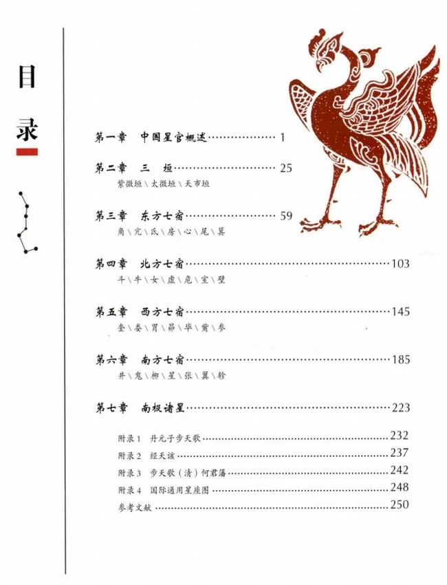 星空帝国 中国古代星宿揭秘插图 星空帝国 中国古代星宿揭秘插图