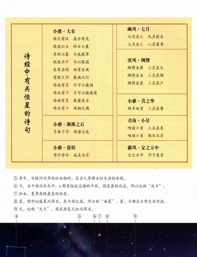 星空帝国 中国古代星宿揭秘插图 星空帝国 中国古代星宿揭秘插图