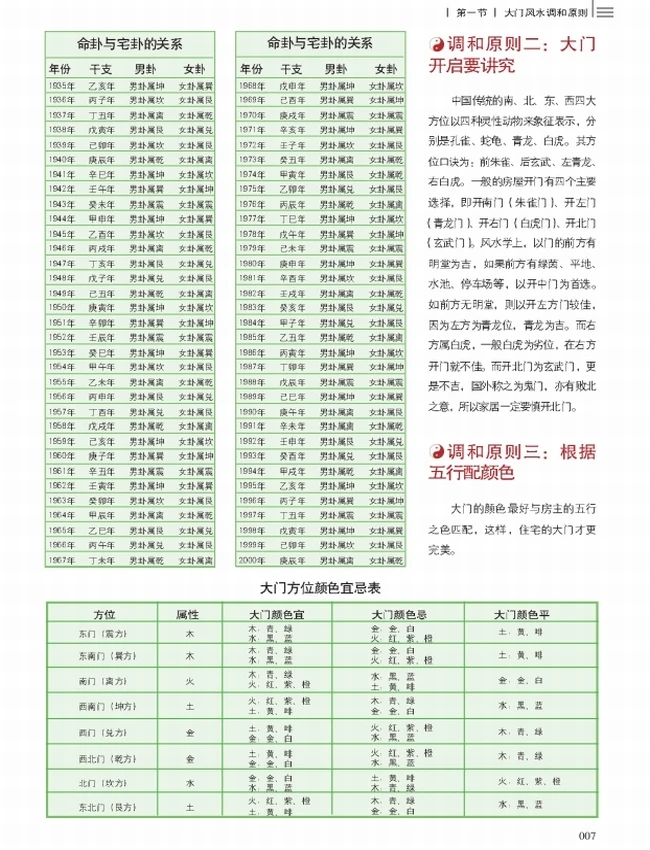 装潢世界风水 合集10本插图 装潢世界风水 合集10本插图