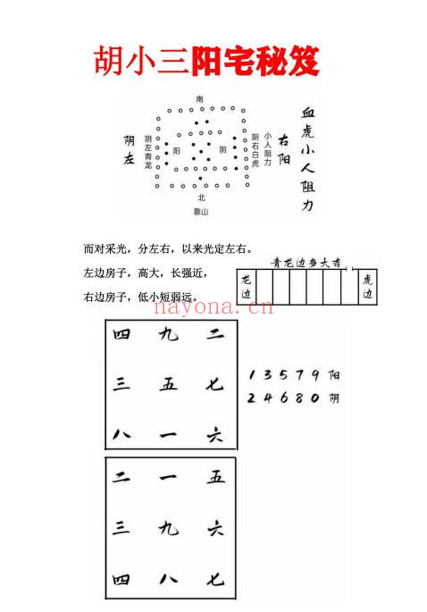 胡小三混元地理阳宅讲义72页PDF 阳宅风水秘本