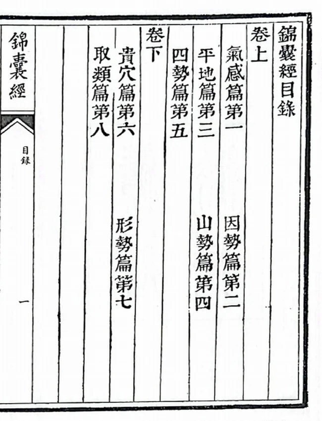 地理全书郭璞锦囊经插图