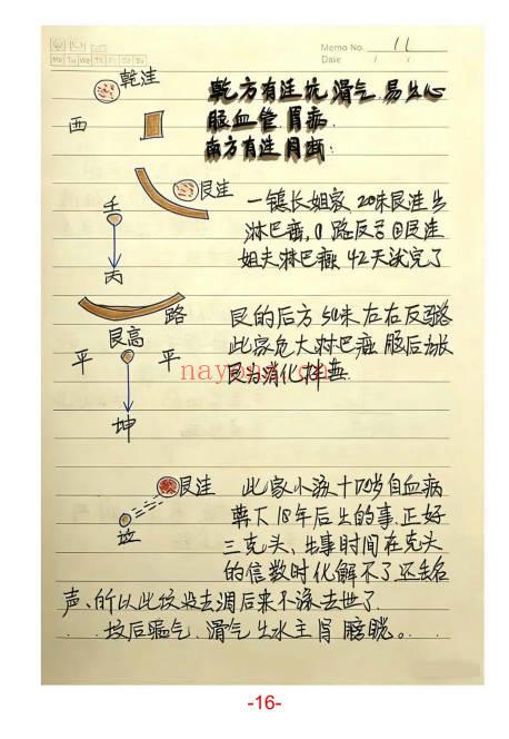 胡小三混元地理阳宅讲义72页PDF 阳宅风水秘本