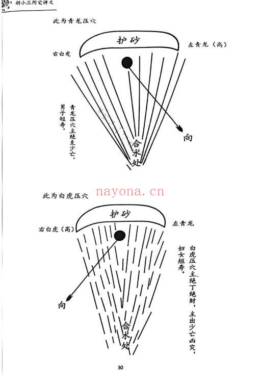 胡小三阴宅讲义混元地理118页PDF 阴宅风水秘本