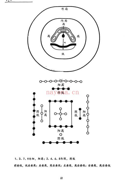 胡小三阴宅讲义混元地理118页PDF 阴宅风水秘本