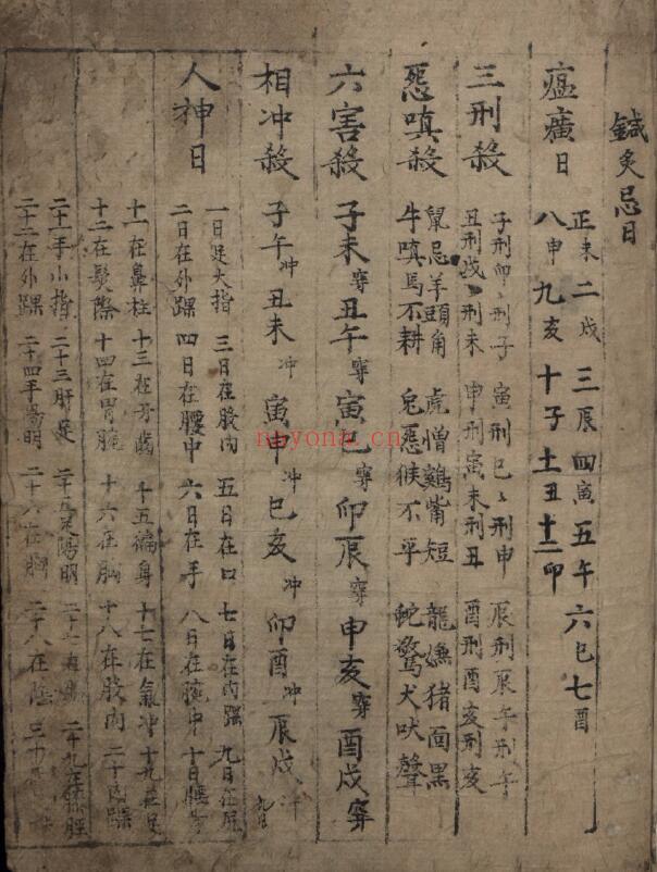 中医古籍《针药论》196页 中医 第2张