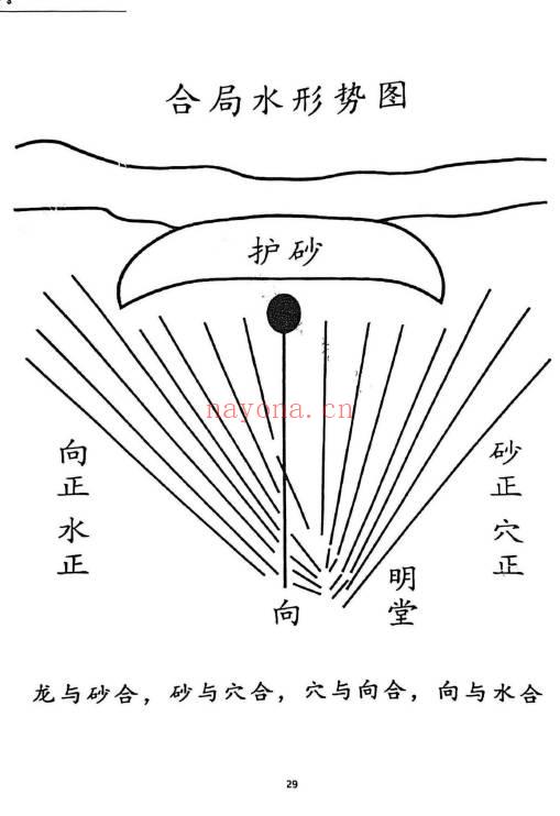 胡小三阴宅讲义混元地理118页PDF 阴宅风水秘本