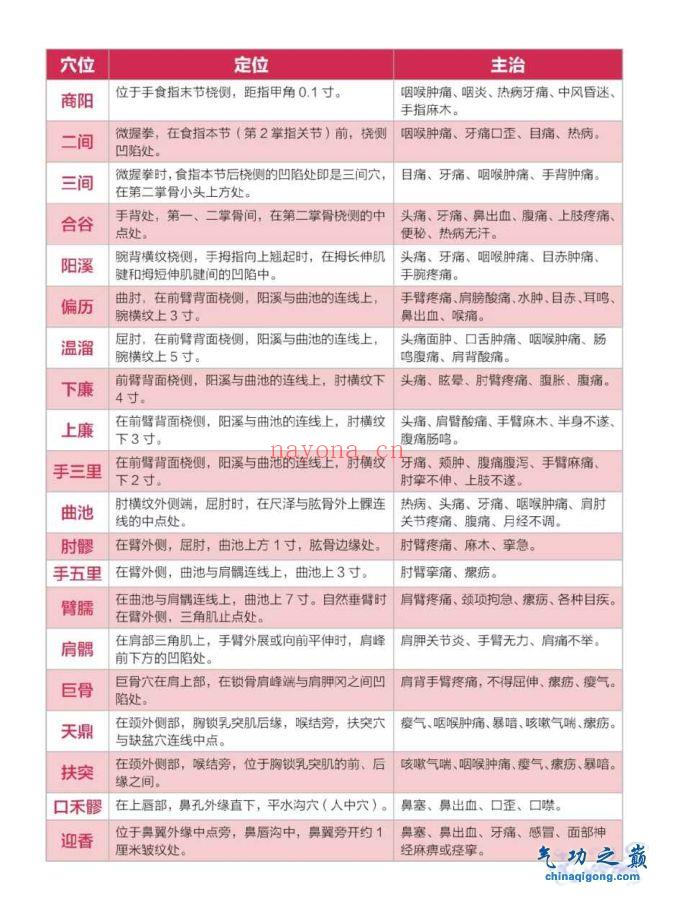 人体经络穴位实用手册