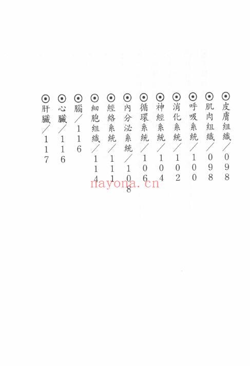 何惠群《泄露天机 姓名学的奥秘》208页 姓名测字 第3张