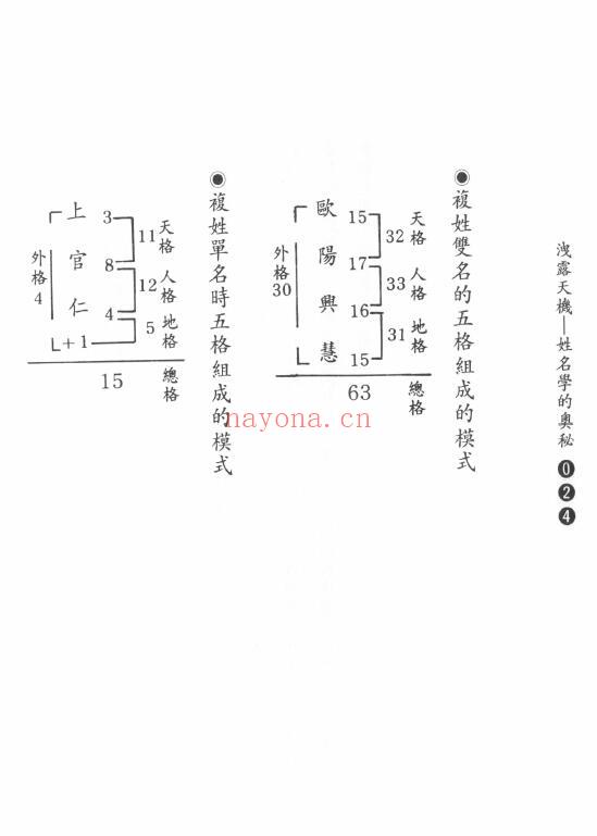 何惠群《泄露天机 姓名学的奥秘》208页 姓名测字 第6张