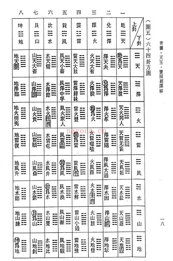 吴步江 李科儒《青囊经天玉经宝照经译解》198页 堪舆阳宅 第7张-古籍汇典 吴步江 李科儒《青囊经天玉经宝照经译解》198页 堪舆阳宅 第7张