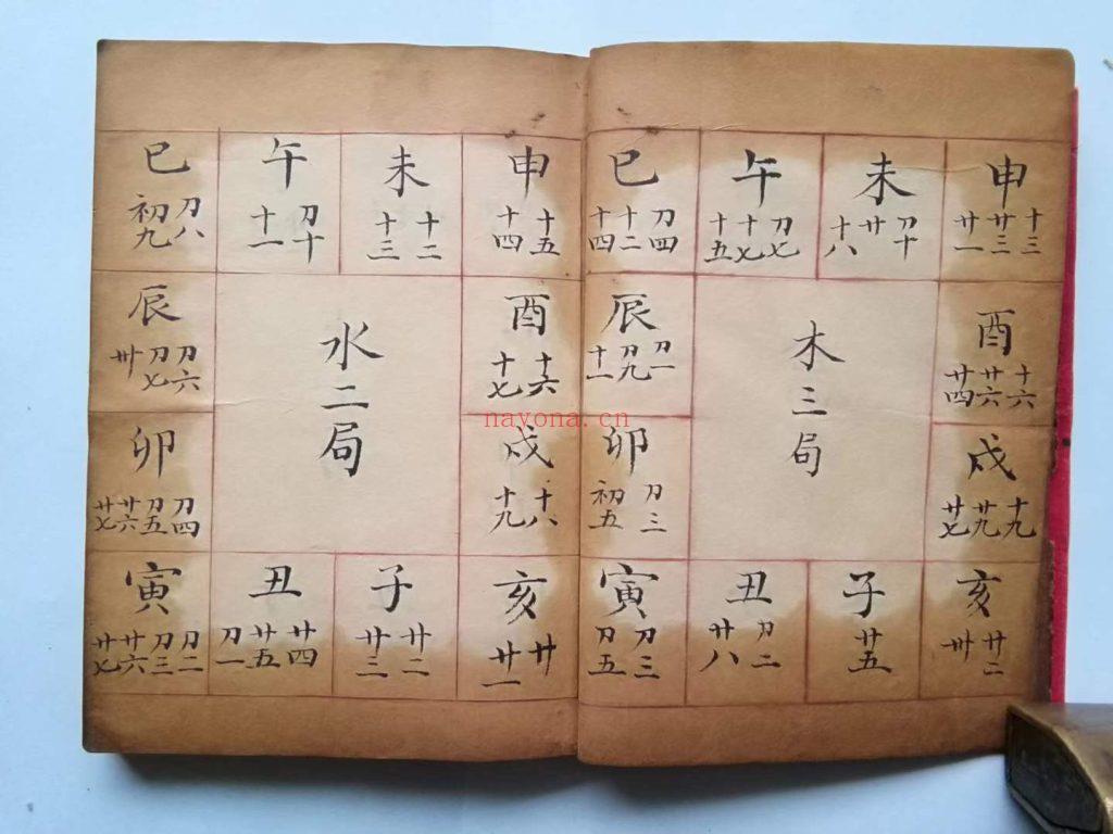 《紫微斗数棋盘诀》10