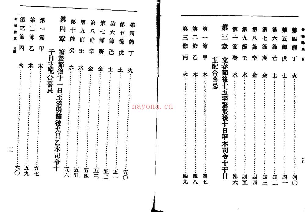 肖子良《命理诠真》PDF电子书（141页）