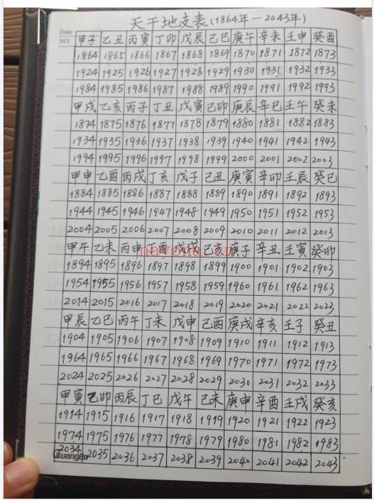 八字综合手写笔记138页PDF 八字命理手稿
