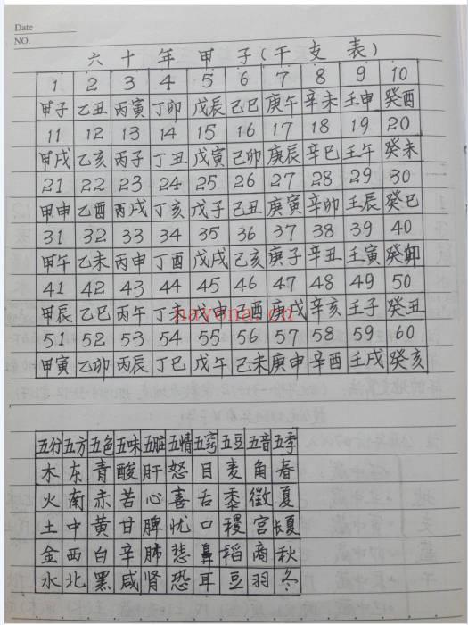 八字综合手写笔记138页PDF 八字命理手稿
