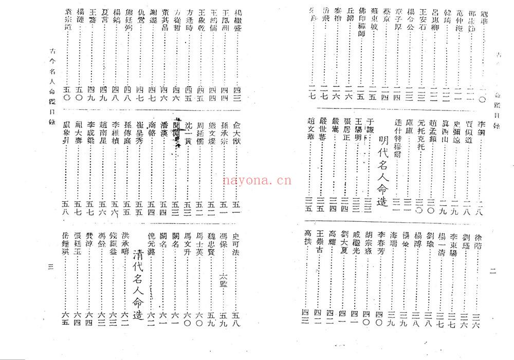 《古今名人命鉴》PDF电子书（112页）
