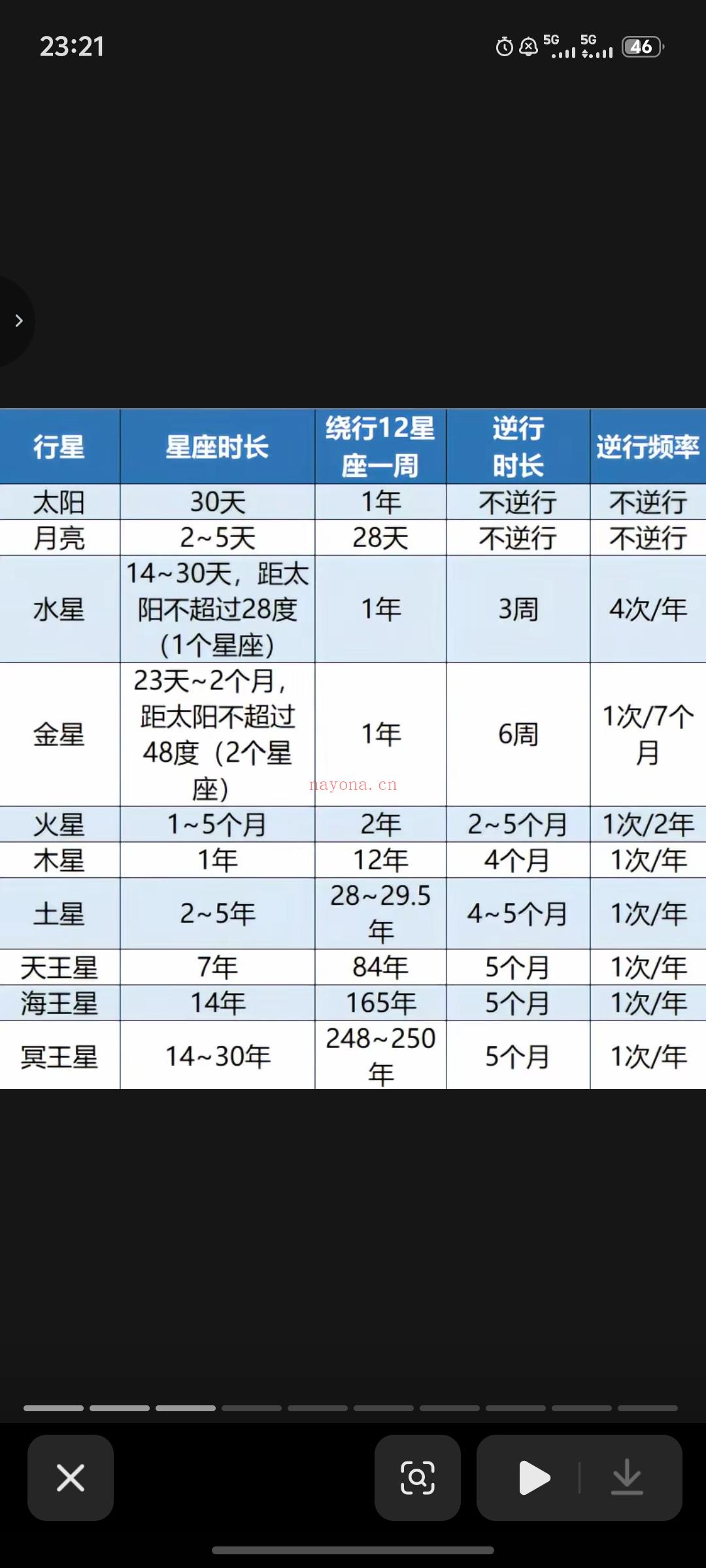 出相位、入相位以及逆行